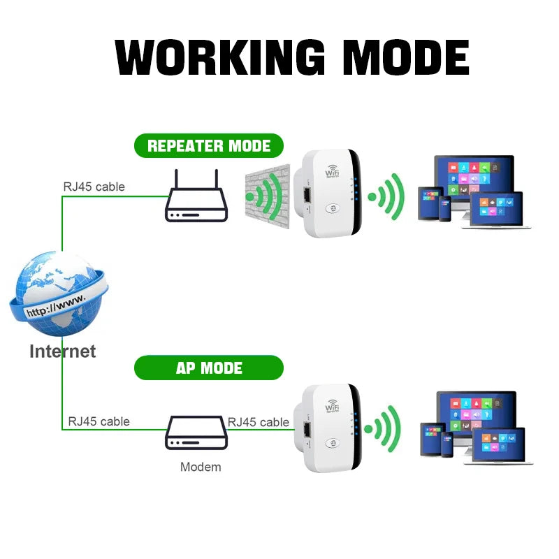 FENVI™ 300Mbps WiFi Repeater