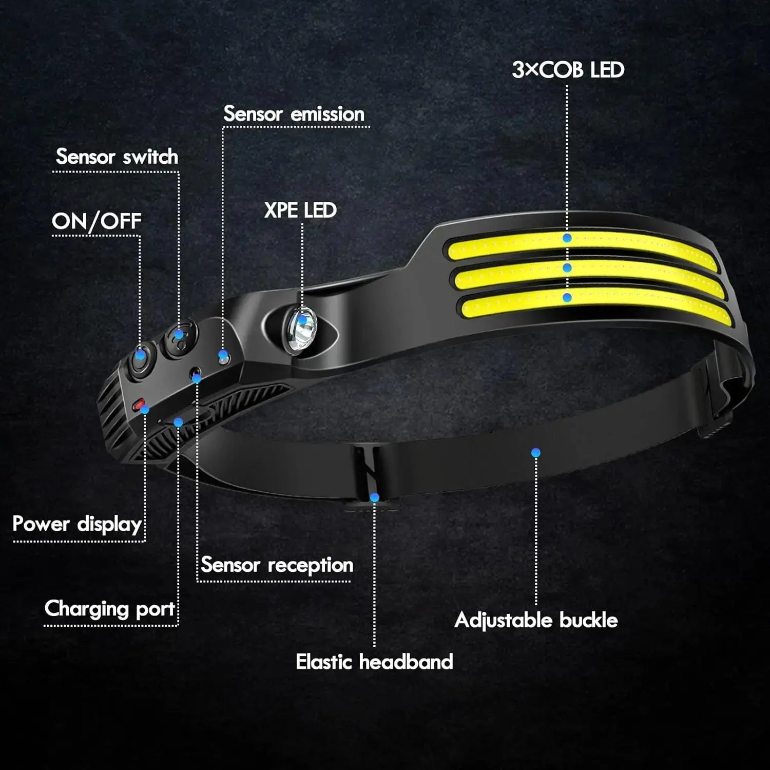 BeamSense™ Induction Headlamp